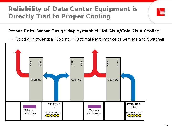 Reliability of Data Center Equipment is Directly Tied to Proper Cooling Proper Data Center