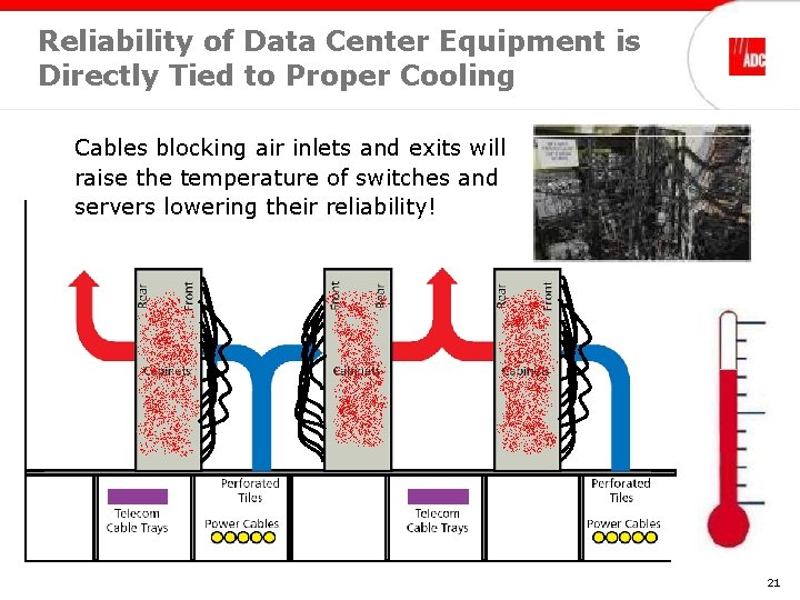 Reliability of Data Center Equipment is Directly Tied to Proper Cooling Cables blocking air Reliability of Data Center Equipment is Directly Tied to Proper Cooling Cables blocking air