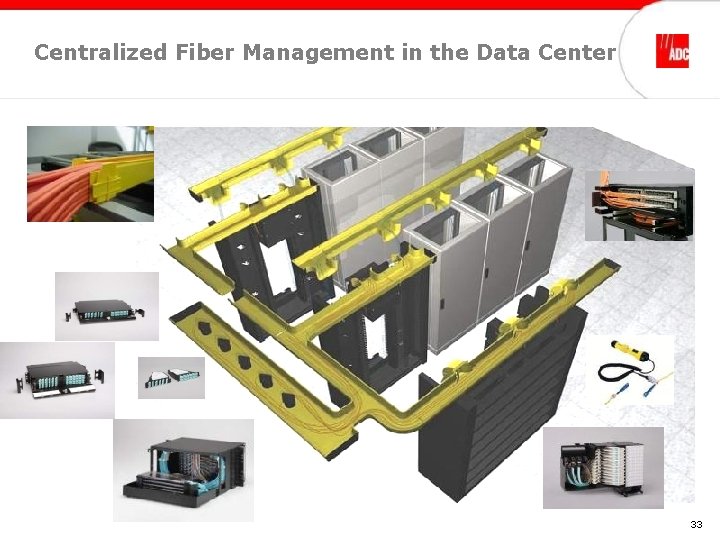 Centralized Fiber Management in the Data Center 33 