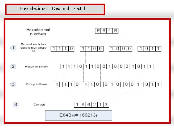 i. Hexadecimal – Decimal – Octal 