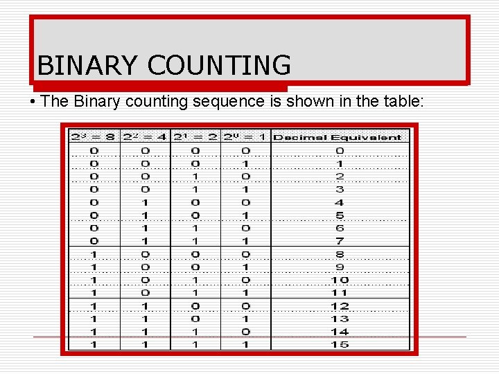 BINARY COUNTING • The Binary counting sequence is shown in the table: 