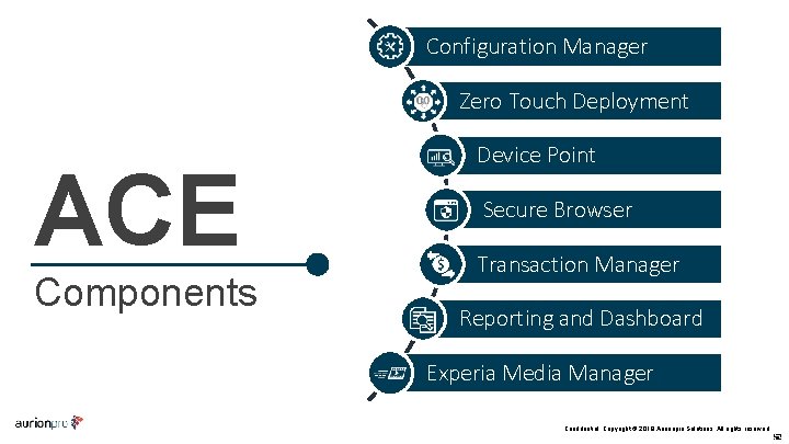Configuration Manager Zero Touch Deployment ACE Components Device Point Secure Browser Transaction Manager Reporting Configuration Manager Zero Touch Deployment ACE Components Device Point Secure Browser Transaction Manager Reporting