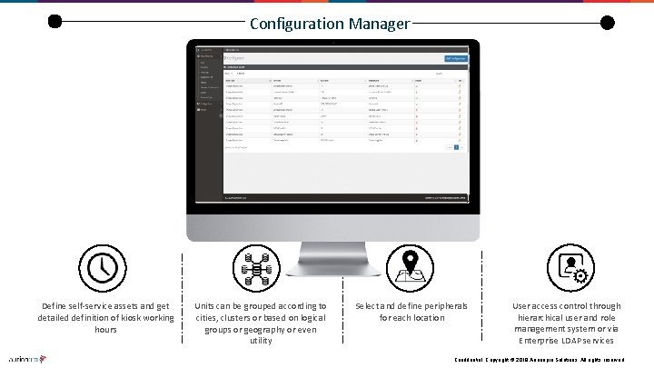Configuration Manager Define self-service assets and get detailed definition of kiosk working hours Units Configuration Manager Define self-service assets and get detailed definition of kiosk working hours Units