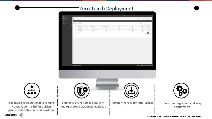 Zero Touch Deployment Log fault and operational conditions centrally controlled for quicker problem identification