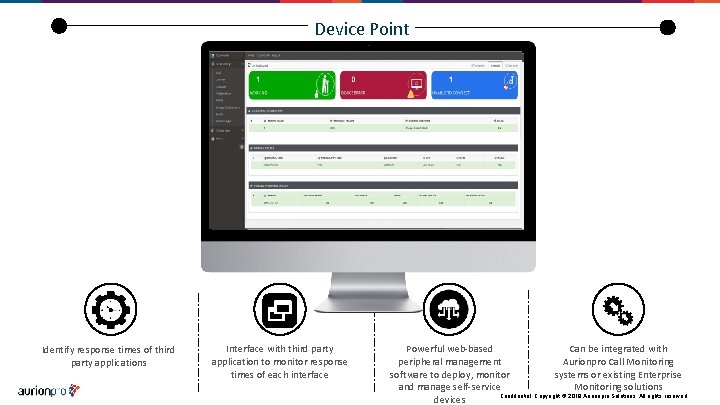 Device Point Identify response times of third party applications Interface with third party application Device Point Identify response times of third party applications Interface with third party application