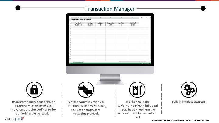 Transaction Manager Coordinate transactions between kiosk and multiple hosts with maker and checker verification