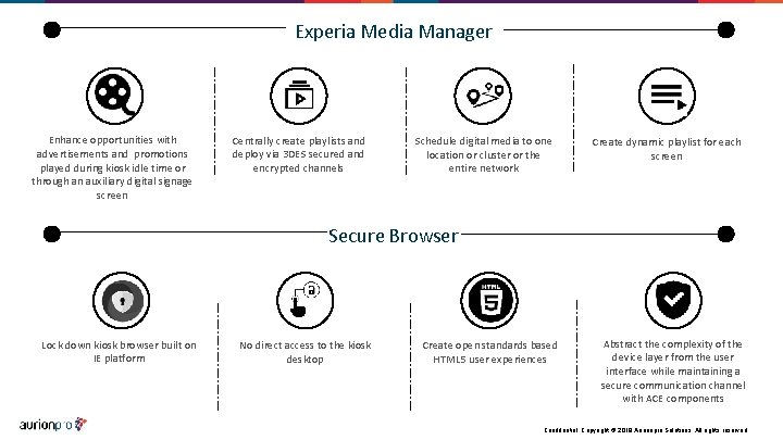 Experia Media Manager Enhance opportunities with advertisements and promotions played during kiosk idle time Experia Media Manager Enhance opportunities with advertisements and promotions played during kiosk idle time