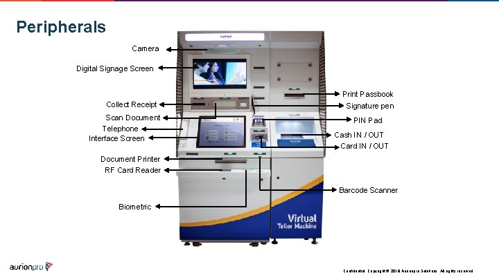 Peripherals Camera Digital Signage Screen Print Passbook Collect Receipt Scan Document Telephone Interface Screen