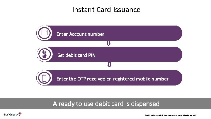 Instant Card Issuance Enter Account number Authenticate / Verify Set debit card PIN Enter