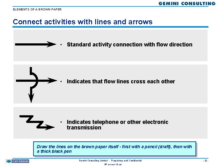 ELEMENTS OF A BROWN PAPER Connect activities with lines and arrows • Standard activity