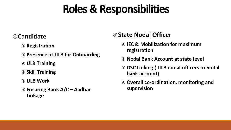 Roles & Responsibilities Candidate Registration Presence at ULB for Onboarding ULB Training Skill Training