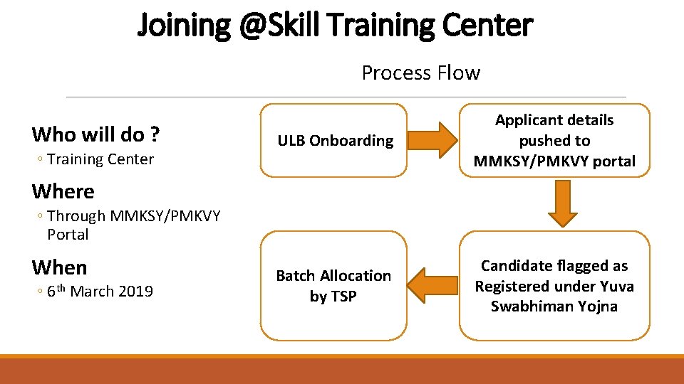 Joining @Skill Training Center Process Flow Who will do ? ◦ Training Center ULB