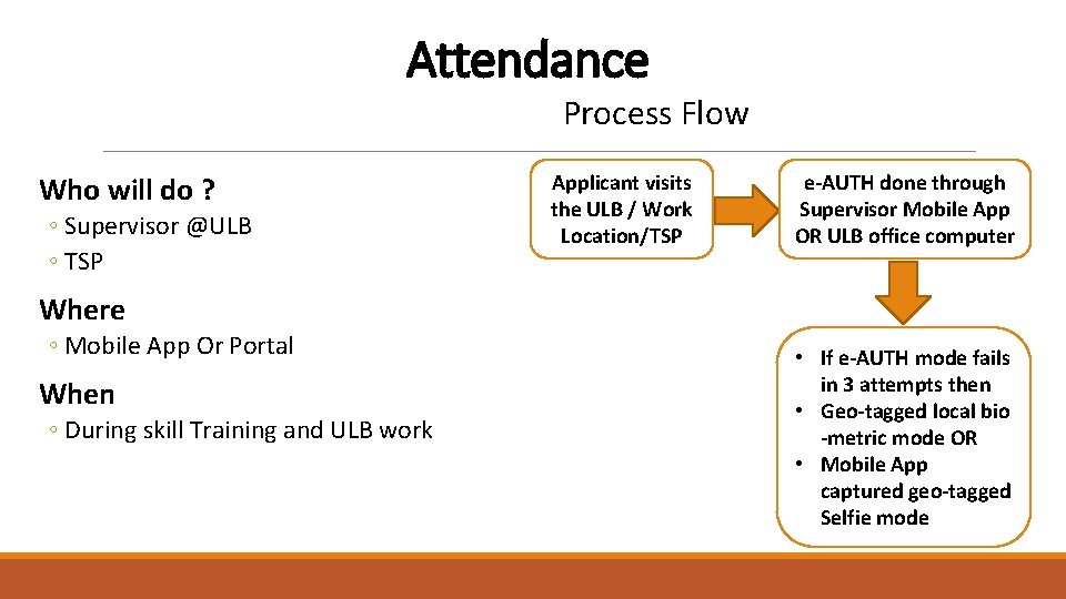 Attendance Process Flow Who will do ? ◦ Supervisor @ULB ◦ TSP Applicant visits