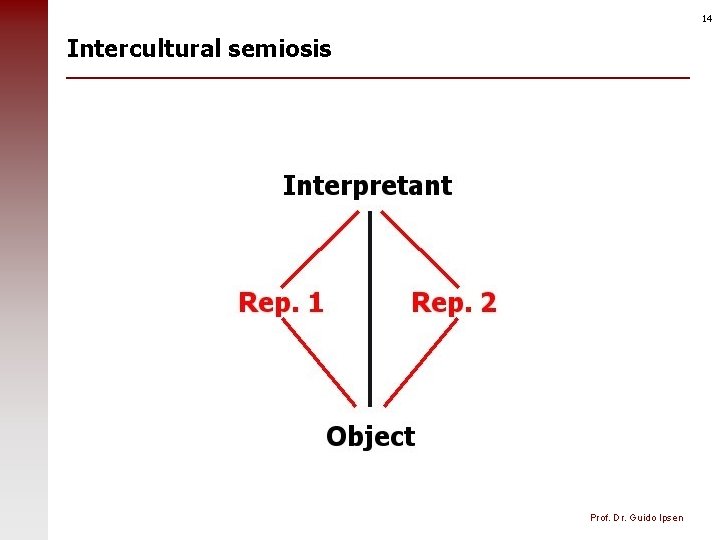 14 Intercultural semiosis Prof. Dr. Guido Ipsen 