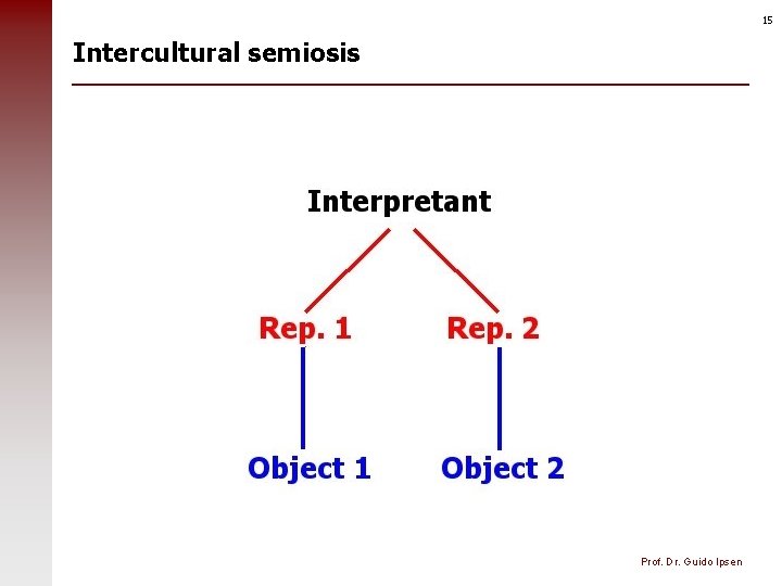 15 Intercultural semiosis Prof. Dr. Guido Ipsen 