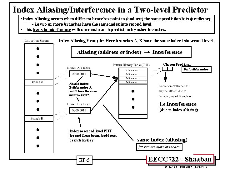 Index Aliasing/Interference in a Two-level Predictor • Index Aliasing occurs when different branches point