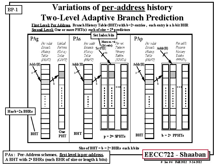 Variations of per-address history Two-Level Adaptive Branch Prediction BP-1 First Level: Per Address, Branch