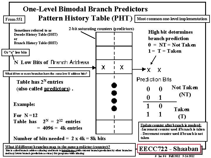 One-Level Bimodal Branch Predictors Pattern History Table (PHT) Most common one-level implementation From 551