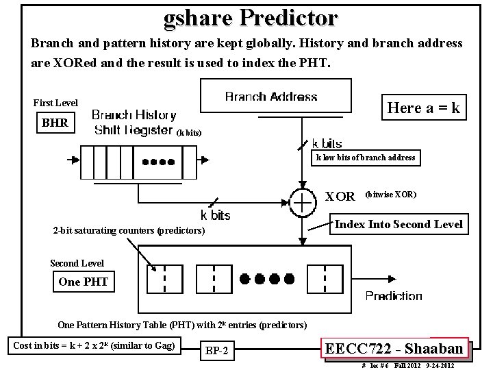 gshare Predictor Branch and pattern history are kept globally. History and branch address are