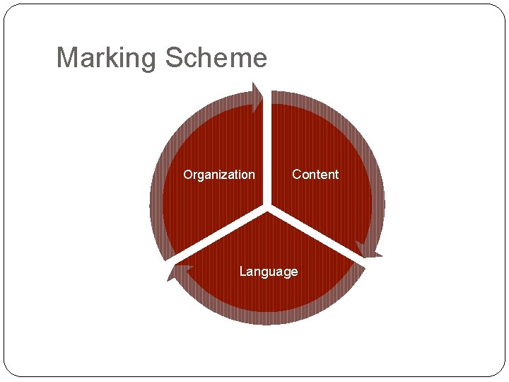 Marking Scheme Organization Content Language 