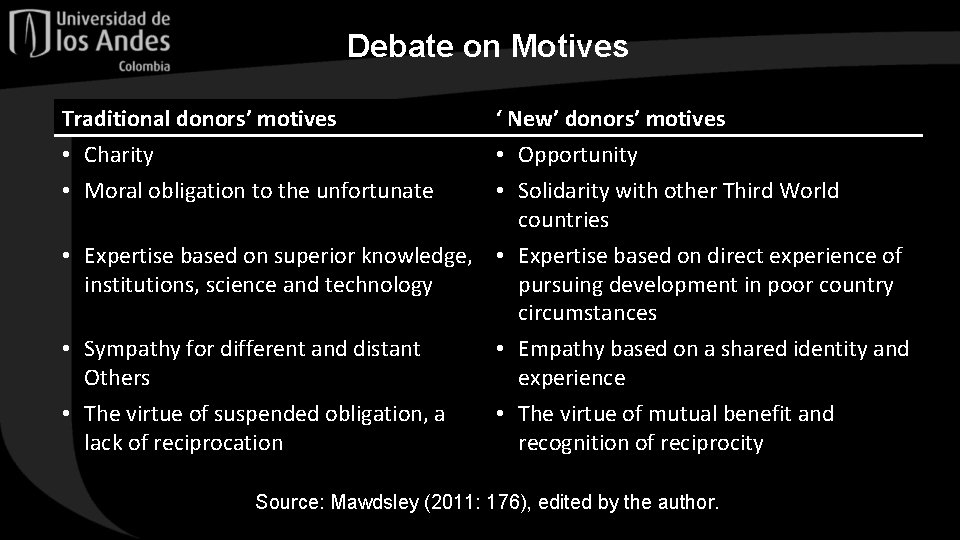 Debate on Motives Traditional donors’ motives • Charity • Moral obligation to the unfortunate