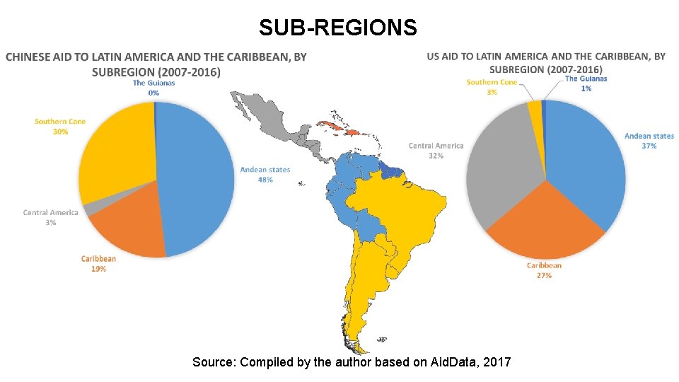 SUB-REGIONS Source: Compiled by the author based on Aid. Data, 2017 