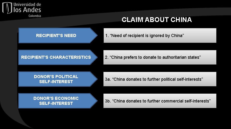 CLAIM ABOUT CHINA RECIPIENT’S NEED 1. “Need of recipient is ignored by China” RECIPIENT’S