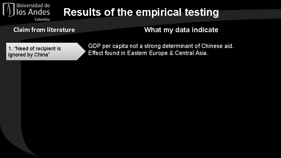 Results of the empirical testing Claim from literature 1. “Need of recipient is ignored