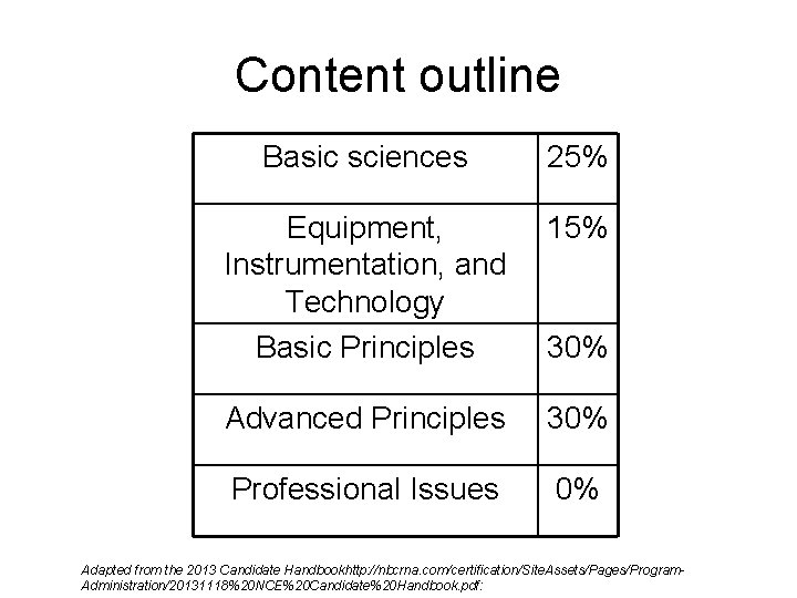 Content outline Basic sciences 25% Equipment, Instrumentation, and Technology Basic Principles 15% Advanced Principles