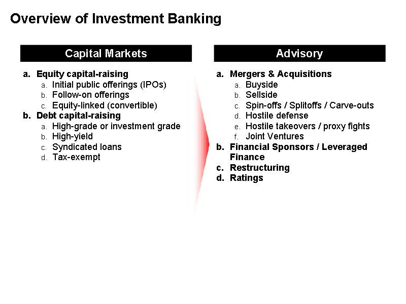 Overview of Investment Banking Capital Markets a. Equity capital-raising a. Initial public offerings (IPOs)