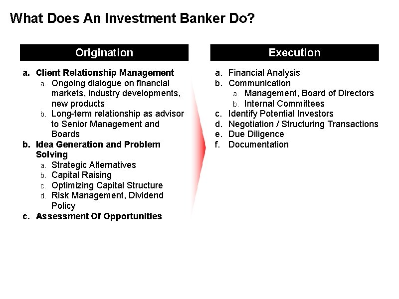What Does An Investment Banker Do? Origination Execution a. Client Relationship Management a. Ongoing