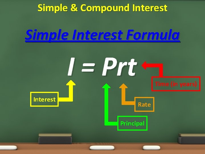 Simple & Compound Interest Simple Interest Formula I = Prt Interest Time (in years)