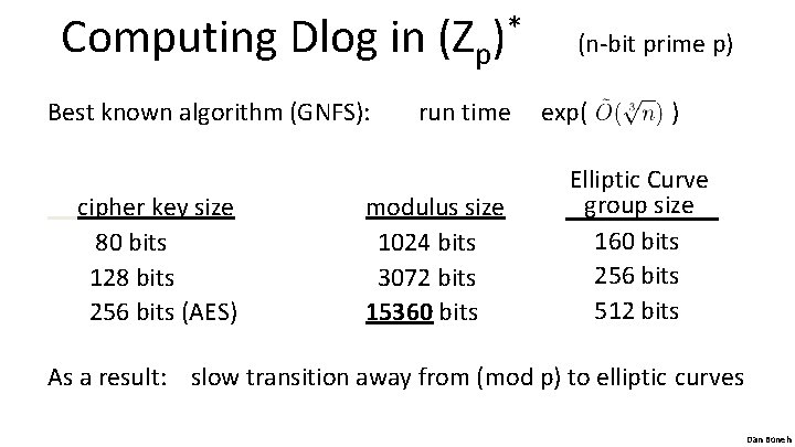 Computing Dlog in (Zp)* Best known algorithm (GNFS): cipher key size 80 bits 128