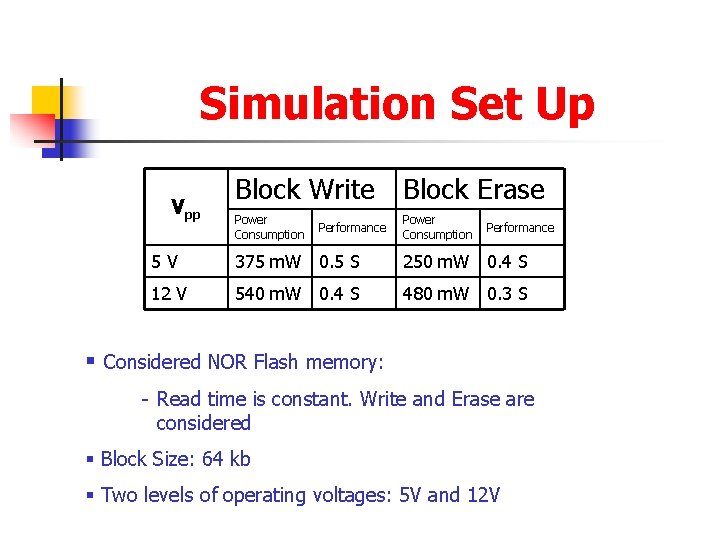 Simulation Set Up Vpp Block Write Block Erase Power Consumption Performance 5 V 375