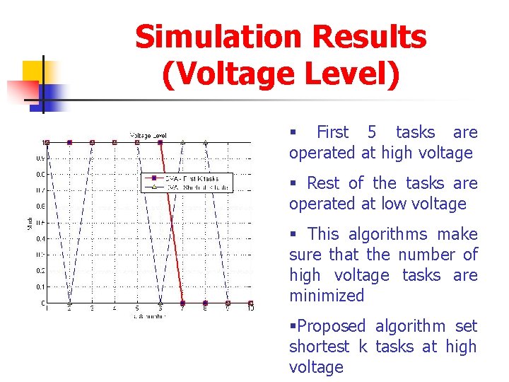 Simulation Results (Voltage Level) § First 5 tasks are operated at high voltage §
