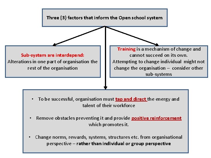 Three (3) factors that inform the Open school system Sub-system are interdepend: Alterations in