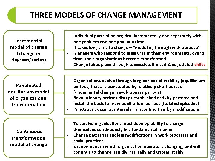 THREE MODELS OF CHANGE MANAGEMENT Incremental model of change (change in degrees/series) Punctuated equilibrium