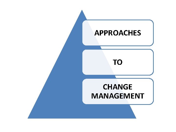 APPROACHES TO CHANGE MANAGEMENT 