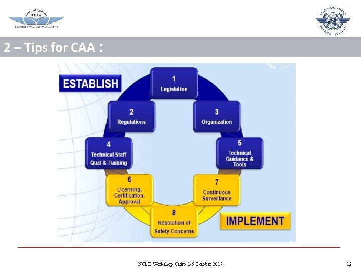 2 – Tips for CAA : NCLB Workshop Cairo 1 -5 October 2017 12