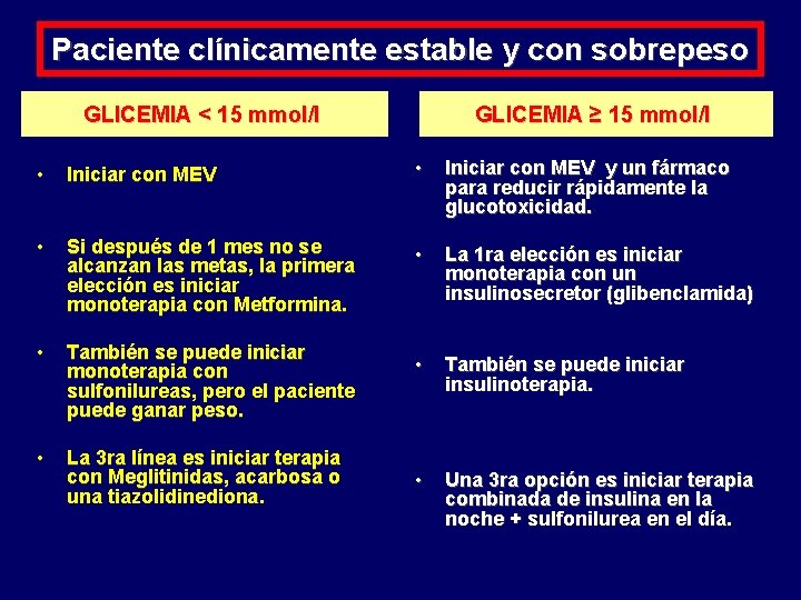 Paciente clínicamente estable y con sobrepeso GLICEMIA < 15 mmol/l GLICEMIA ≥ 15 mmol/l Paciente clínicamente estable y con sobrepeso GLICEMIA < 15 mmol/l GLICEMIA ≥ 15 mmol/l