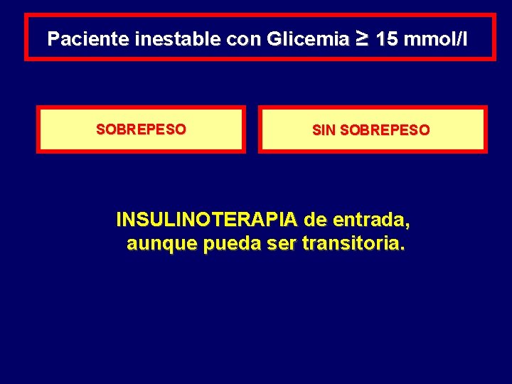 Paciente inestable con Glicemia ≥ 15 mmol/l SOBREPESO SIN SOBREPESO INSULINOTERAPIA de entrada, aunque Paciente inestable con Glicemia ≥ 15 mmol/l SOBREPESO SIN SOBREPESO INSULINOTERAPIA de entrada, aunque