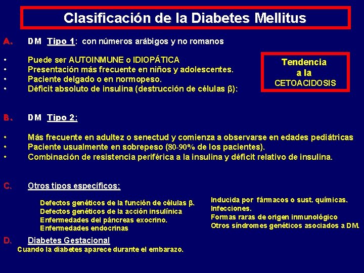 Clasificación de la Diabetes Mellitus A. DM Tipo 1: con números arábigos y no