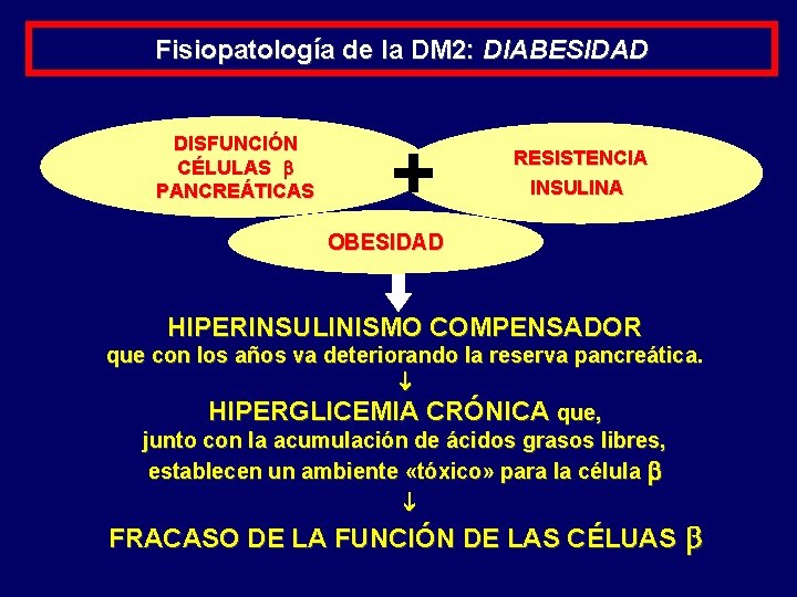 Fisiopatología de la DM 2: DIABESIDAD DISFUNCIÓN CÉLULAS PANCREÁTICAS + RESISTENCIA INSULINA OBESIDAD HIPERINSULINISMO Fisiopatología de la DM 2: DIABESIDAD DISFUNCIÓN CÉLULAS PANCREÁTICAS + RESISTENCIA INSULINA OBESIDAD HIPERINSULINISMO