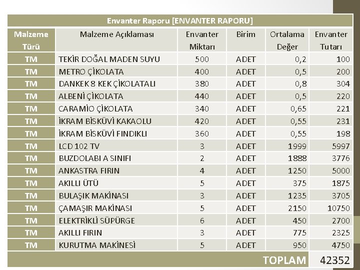 Envanter Raporu [ENVANTER RAPORU] Malzeme Türü TM TM TM TM Malzeme Açıklaması TEKİR DOĞAL