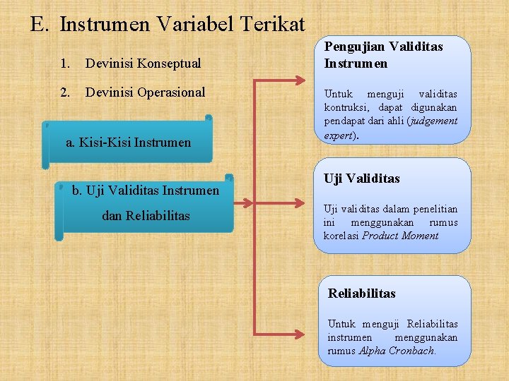 E. Instrumen Variabel Terikat 1. Devinisi Konseptual 2. Devinisi Operasional a. Kisi-Kisi Instrumen b.