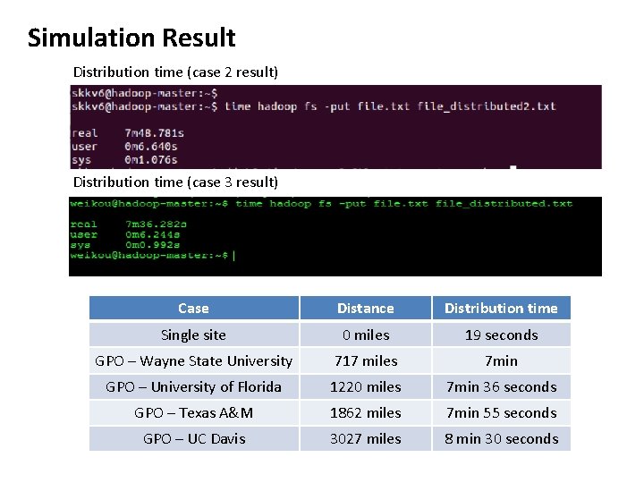 Simulation Result Distribution time (case 2 result) Distribution time (case 3 result) Case Distance
