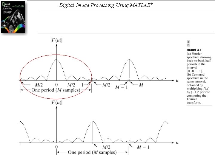 Digital Image Processing Using MATLAB® Digital Image Processing Using MATLAB®