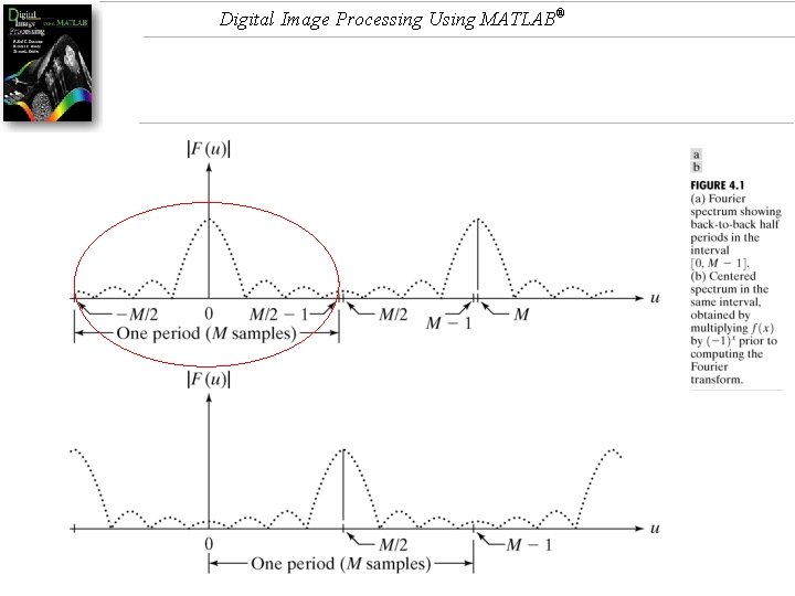 Digital Image Processing Using MATLAB® 