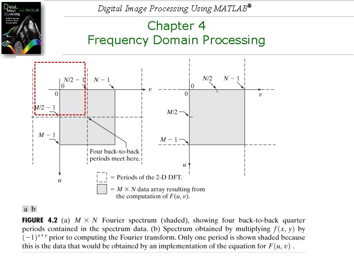 Digital Image Processing Using MATLAB® Chapter 4 Frequency Domain Processing Digital Image Processing Using MATLAB® Chapter 4 Frequency Domain Processing