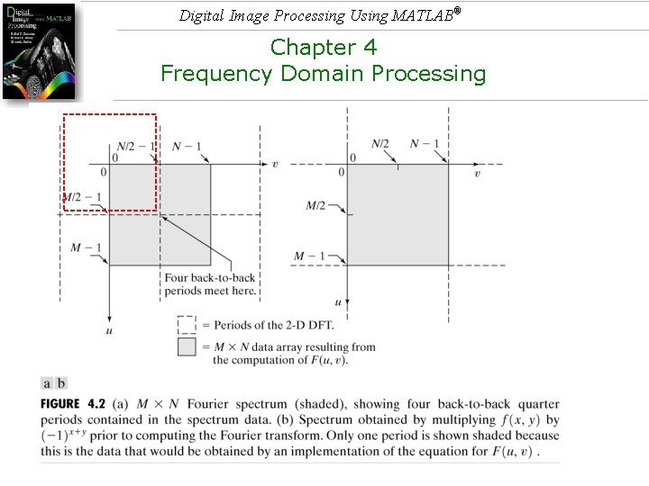 Digital Image Processing Using MATLAB® Chapter 4 Frequency Domain Processing 